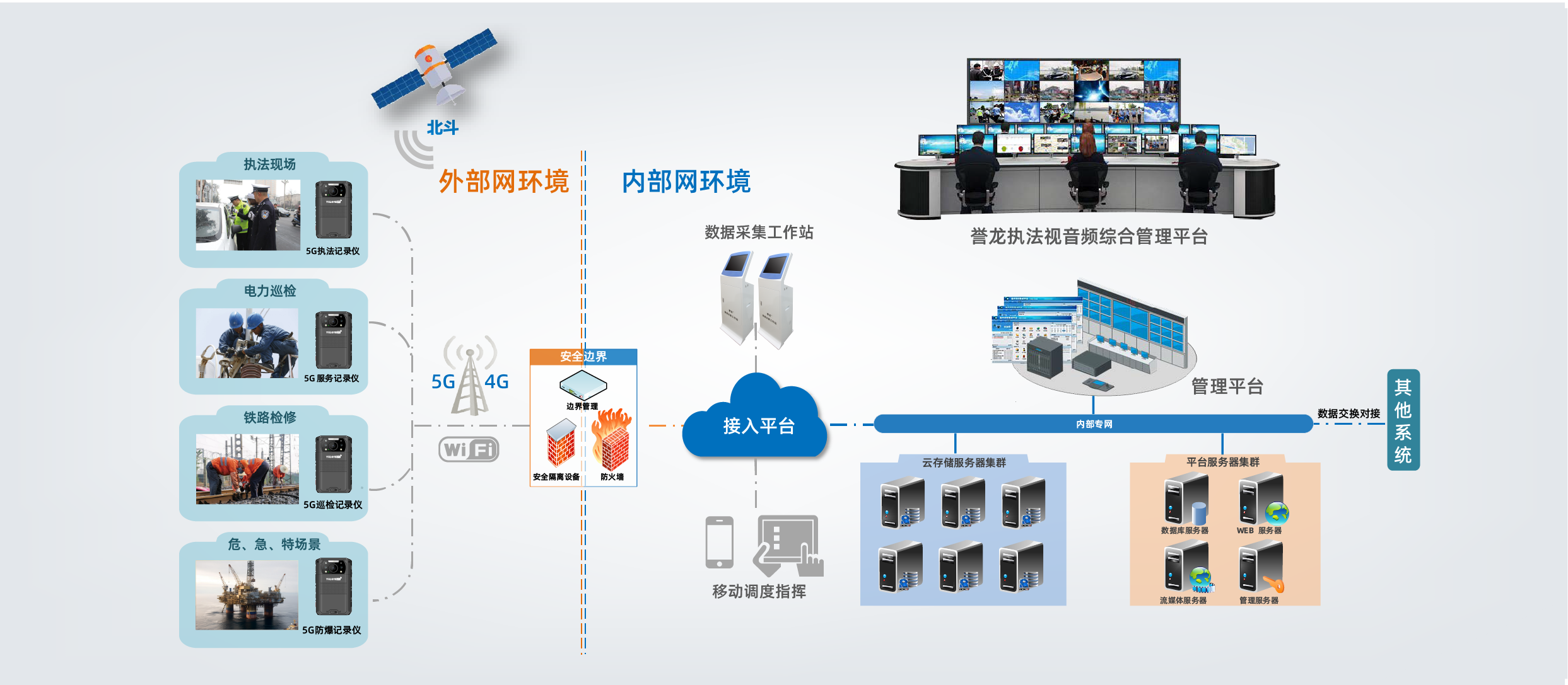 Y6-誉龙5G执法记录仪 V7.6.png