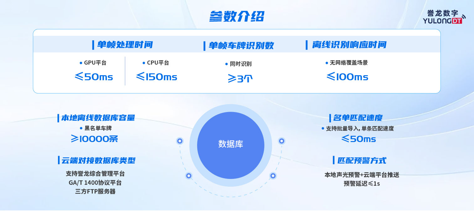 车牌识别画板 3.jpg