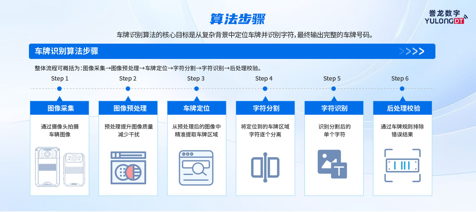 车牌识别画板 4.jpg