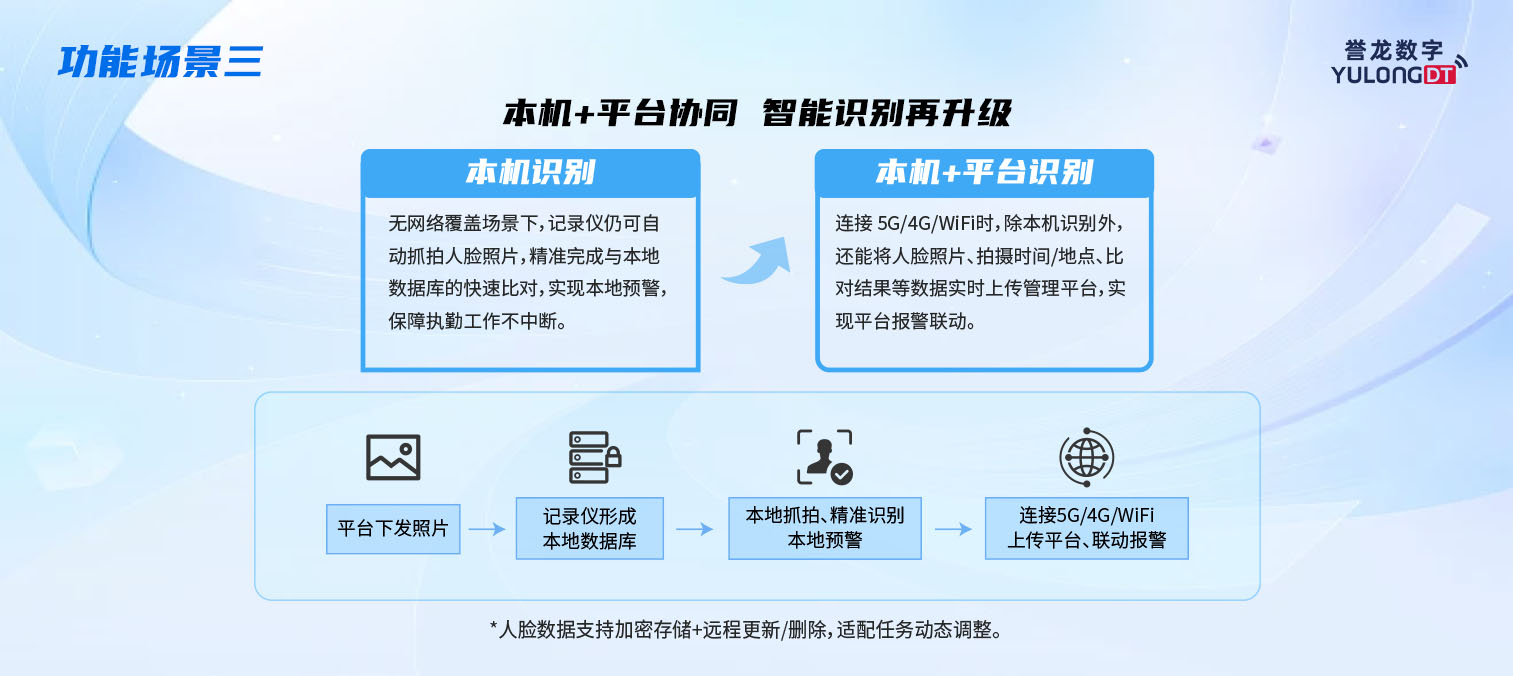 人脸识别算法主图画板 5.jpg